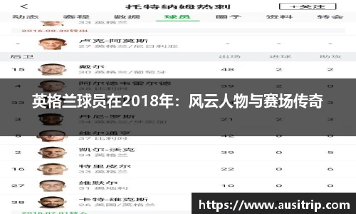 英格兰球员在2018年：风云人物与赛场传奇