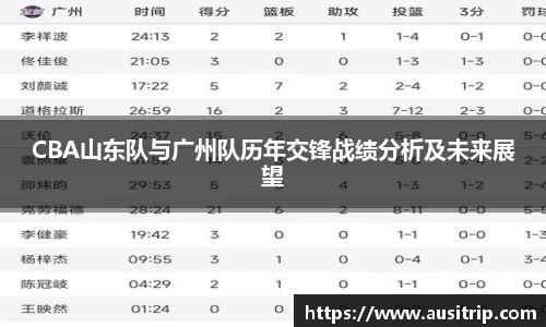 CBA山东队与广州队历年交锋战绩分析及未来展望